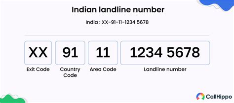 Mobile Telephone Number Codes for India: 7 SERIES .